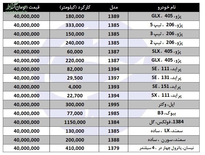 جدول/ با ۴۰ میلیون تومان چه خودرویی میتوان خرید؟