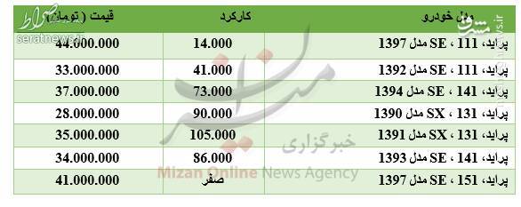 جدول/ برای خرید پراید چقدر باید هزینه کرد؟