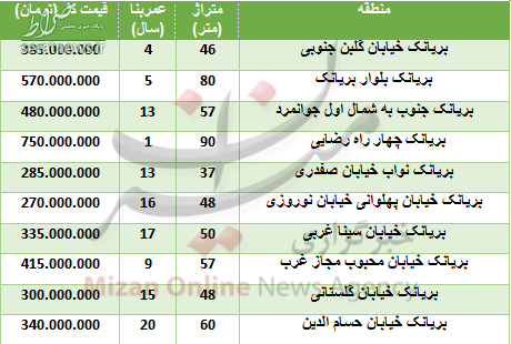 جدول/ قیمت آپارتمان در بریانک جدول/ قیمت آپارتمان در بریانک