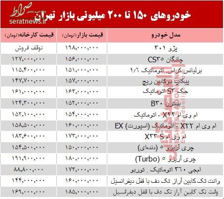 جدول/ کدام خودروها بین ۱۵۰ تا ۲۰۰ میلیون تومان می‌ارزند؟