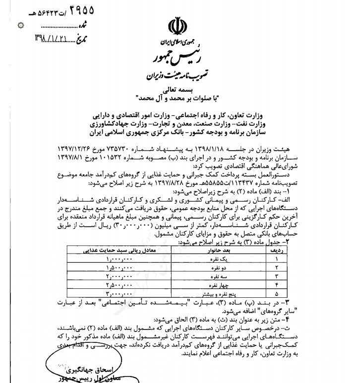 مصوبه بسته حمایت غذایی اصلاح شد