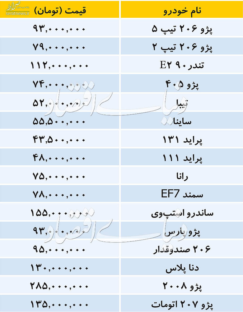 جدول/ قیمت انواع خودرو داخلی در بازار
