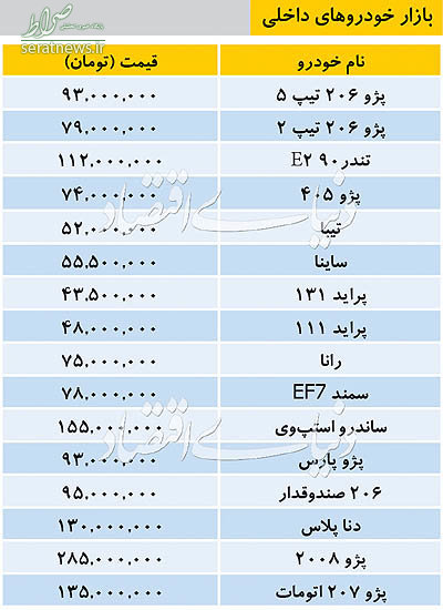 جدول/ قیمت خودروهای داخلی در بازار