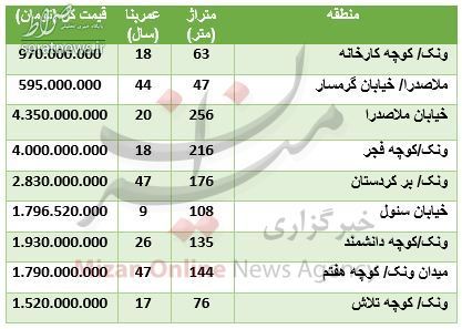 جدول/ قیمت آپارتمان در منطقه ونک