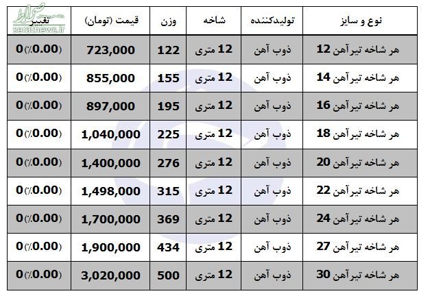 رکود قیمت به بازار آهن رسید +عکس