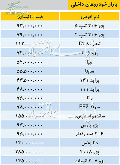 جدول/ تازه ترین قیمت خودروهای داخلی