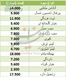 جدول/ نرخ انواع میوه در میادین جدول/ نرخ انواع میوه در میادین