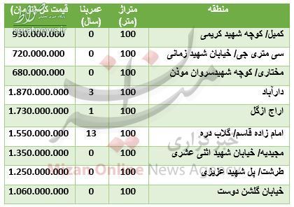 جدول/ قیمت آپارتمانهای ۱۰۰ متری در بازار جدول/ قیمت آپارتمانهای ۱۰۰ متری در بازار