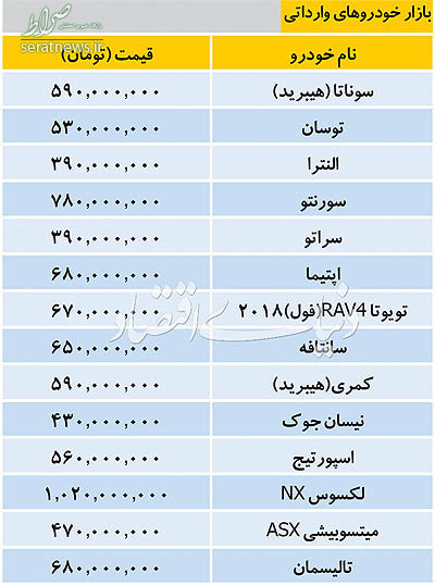 جدول/ قیمت برخی خودروهای وارداتی در بازار