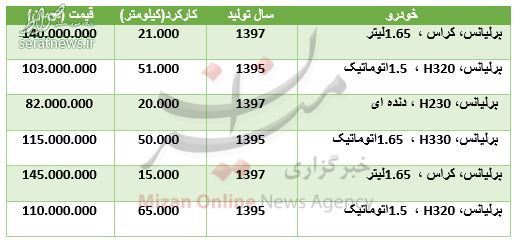 جدول/ قیمت برلیانس در بازار
