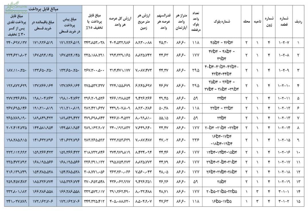 آغاز فروش زمین مسکن مهر+ قیمت آغاز فروش زمین مسکن مهر+ قیمت