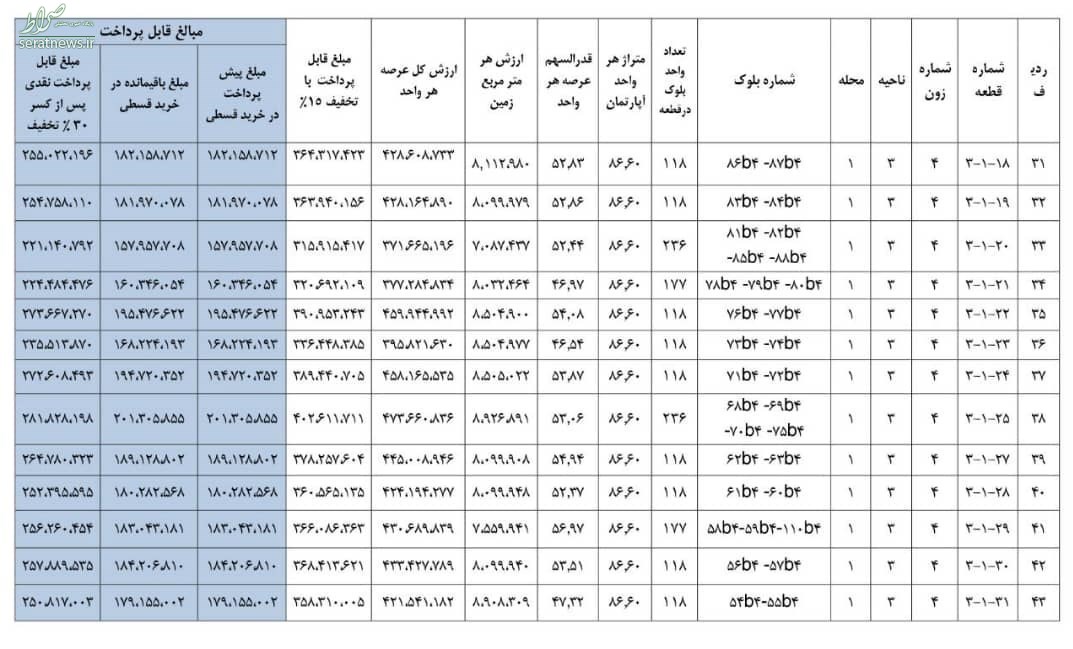 آغاز فروش زمین مسکن مهر+ قیمت آغاز فروش زمین مسکن مهر+ قیمت
