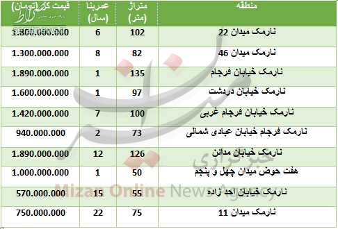 جدول/ قیمت آپارتمان در نارمک