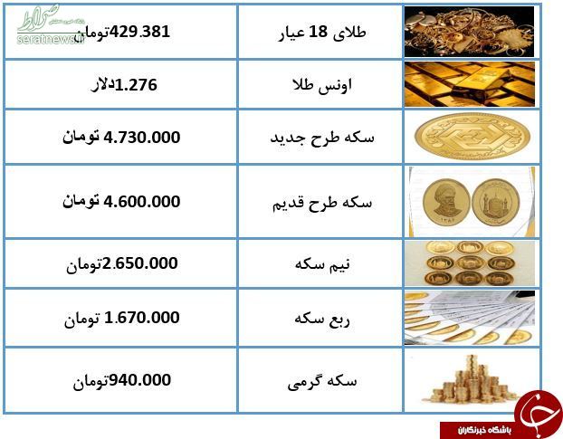 قیمت سکه و طلا در ۳۱ فروردین ۹۸ +جدول قیمت سکه و طلا در ۳۱ فروردین ۹۸ +جدول