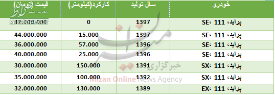 جدول/ قیمت انواع پراید ۱۱۱ در بازار