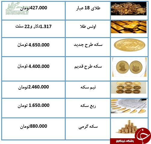 جدول/ نرخ سکه و طلا در ۵ فروردین ۹۸ جدول/ نرخ سکه و طلا در ۵ فروردین ۹۸