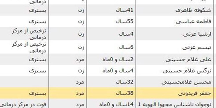 اسامی کشته‌ شدگان و مصدومان سیل شیراز اعلام شد