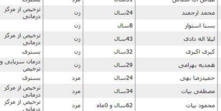 اسامی کشته‌ شدگان و مصدومان سیل شیراز اعلام شد