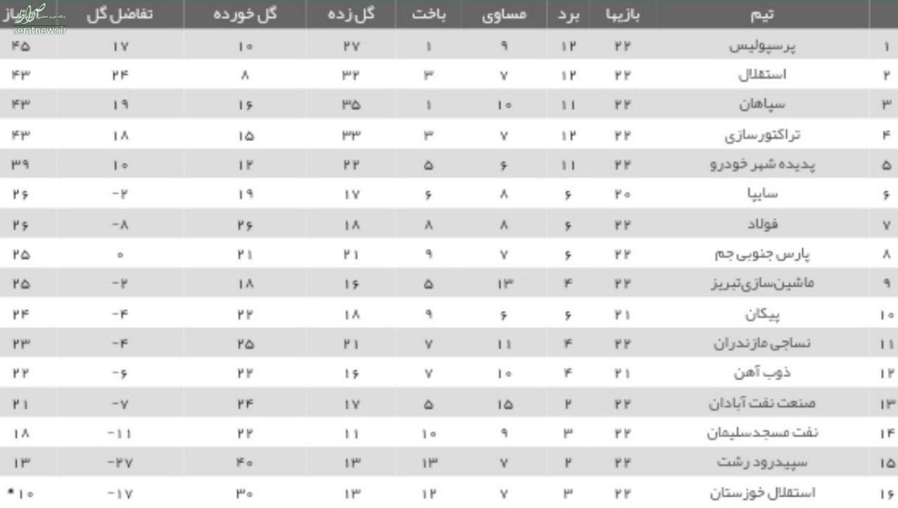تساوی دربی اصفهان +جدول