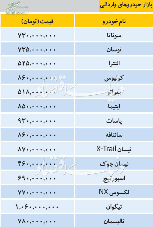 جدول/ قیمت خودروهای وارداتی در بازار