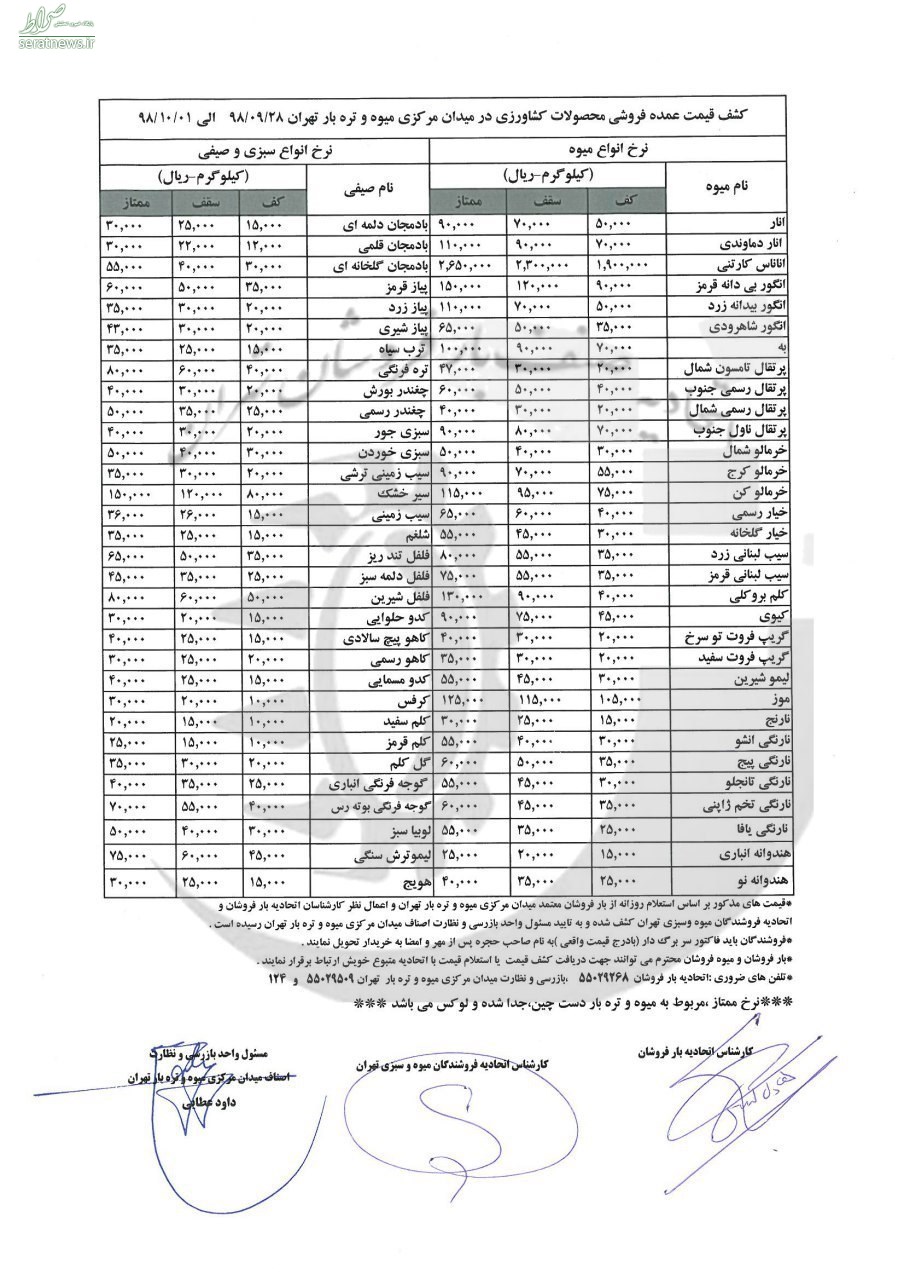 گوجه فرنگی ۴ هزار تومان ارزان شد +جدول