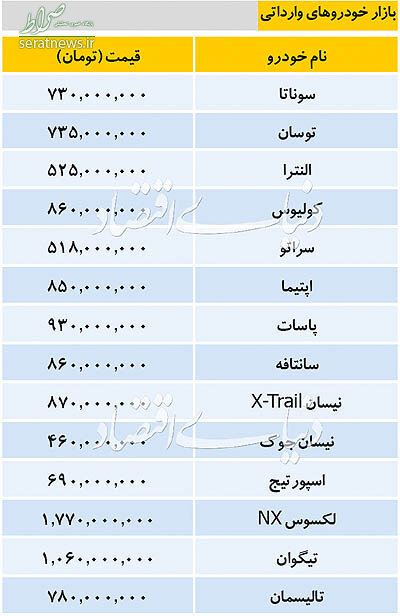 جدول/ تازه ترین قیمت خودروهای داخلی و خارجی