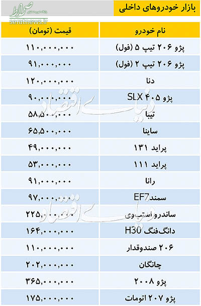 جدول/ تازه ترین قیمت خودروهای داخلی و خارجی