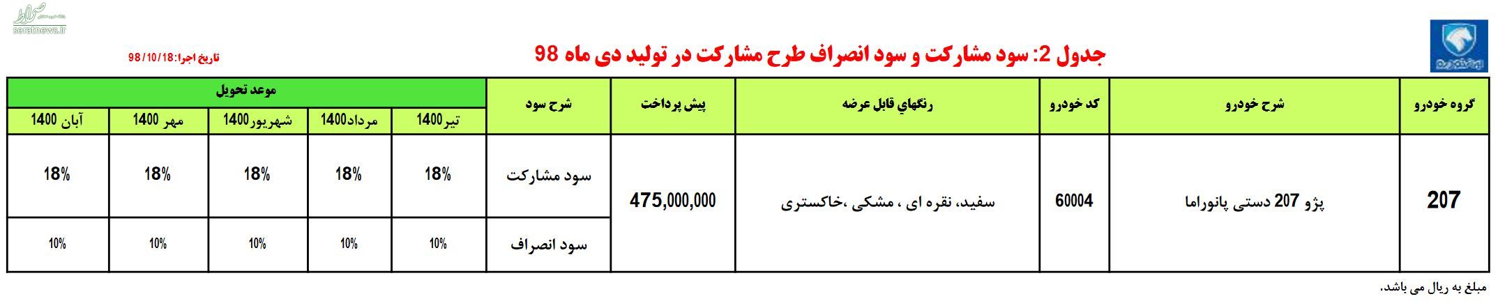 آغاز فروش پژو ۲۰۷i پانوراما +جزییات