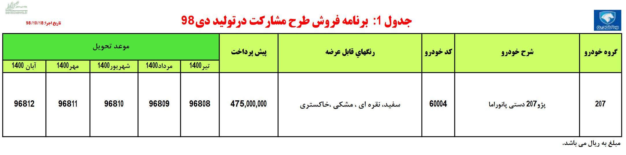 آغاز فروش پژو ۲۰۷i پانوراما +جزییات