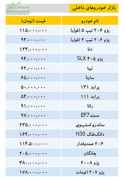 جدول/ جدیدترین قیمت خودرو‌های داخلی در بازار