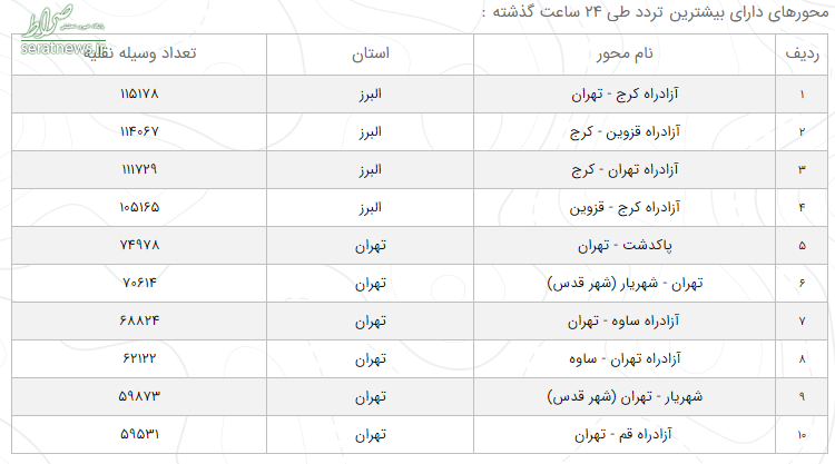 ممنوعیت تردد در ۱۳ محور/ کندوان یکطرفه می‌شود