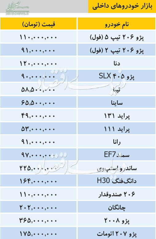 جدول/ قیمت خودروهای داخلی و خارجی در بازار