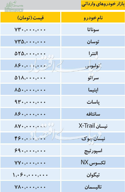 جدول/ قیمت خودروهای داخلی و خارجی در بازار