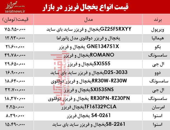 جدول/ قیمت انواع یخچال فریزر دربازار