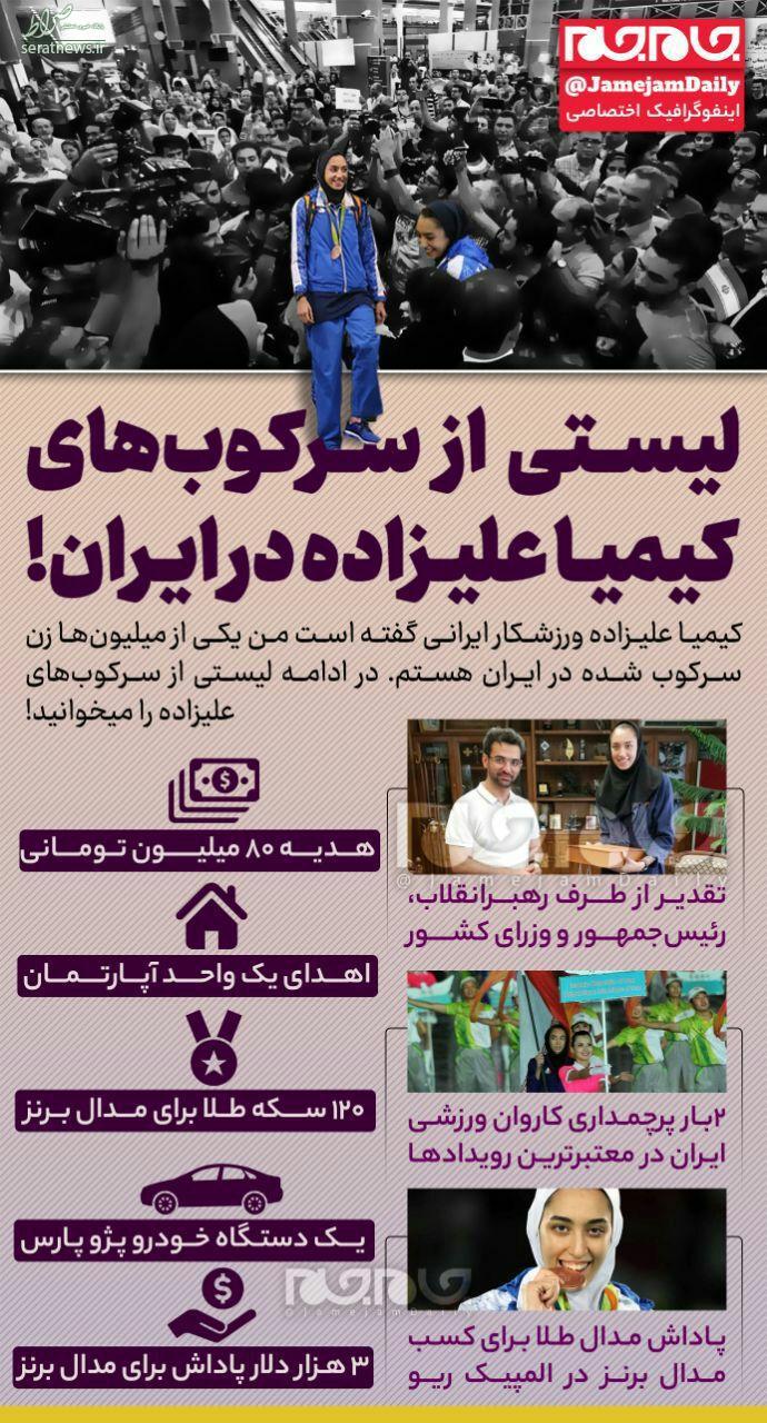 عکس/ لیستی از سرکوب‌های کیمیا علیزاده در ایران!