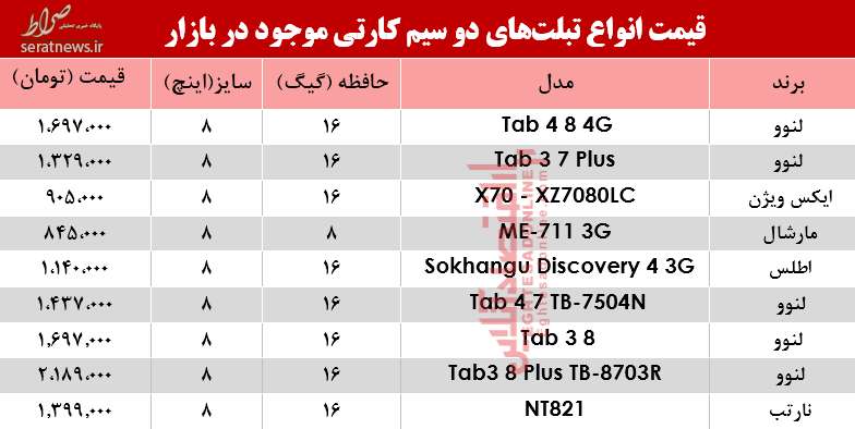 جدول/ مظنه انواع تبلت‌های دو سیمکارت در بازار