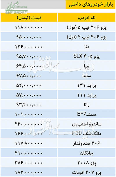 جدول/ قیمت انواع خودرو داخلی و وارداتی در بازار