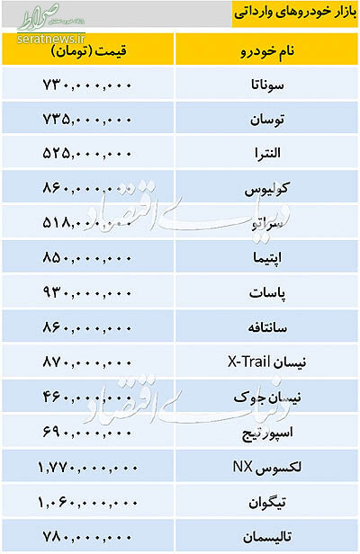 جدول/ قیمت انواع خودرو داخلی و وارداتی در بازار