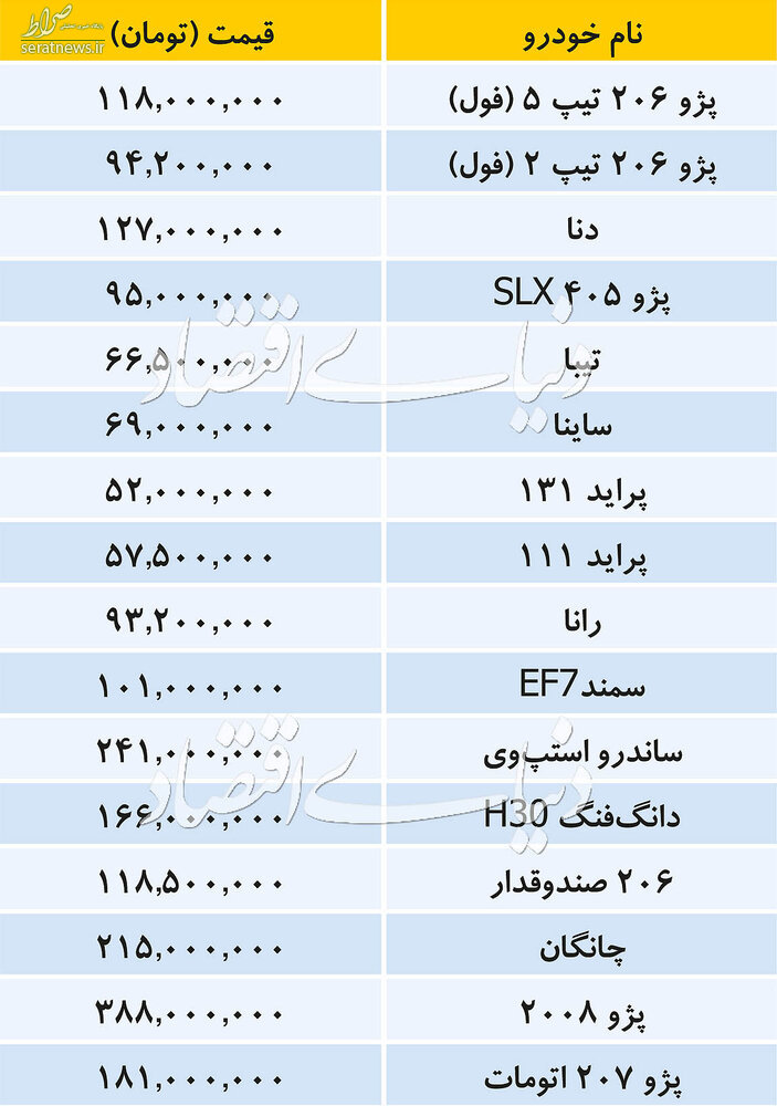 جدول/ تازه ترین قیمت خودروهای داخلی و وارداتی در بازار