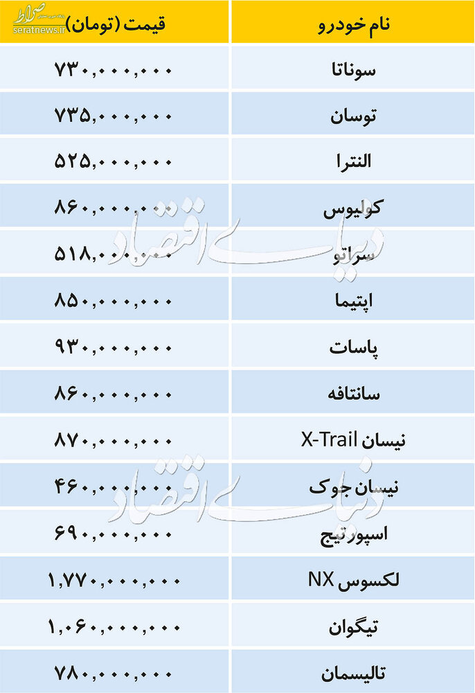 جدول/ تازه ترین قیمت خودروهای داخلی و وارداتی در بازار