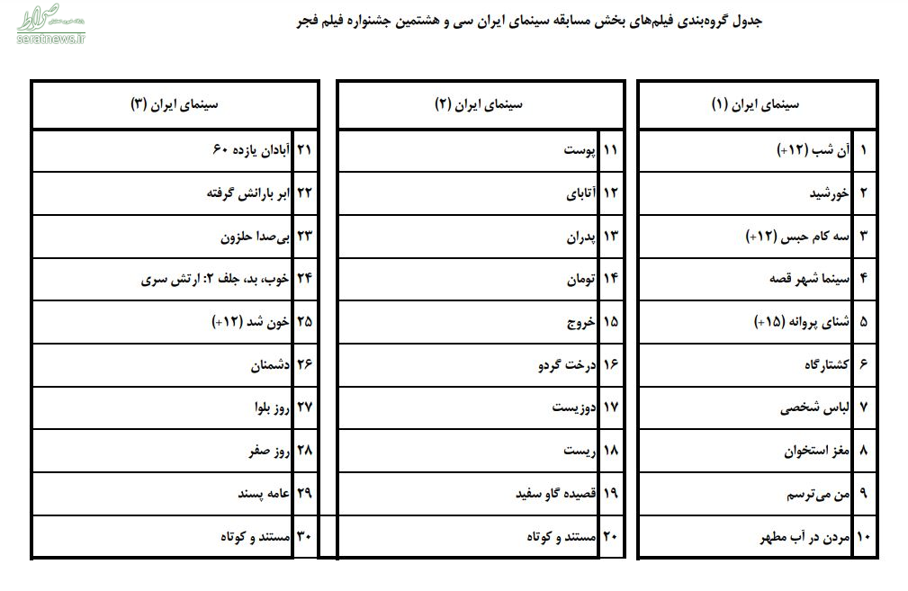 اخبار جشنواره فیلم فجر؛ از گروه‌بندی فیلم‌ها تا اعلام سانس‌ها