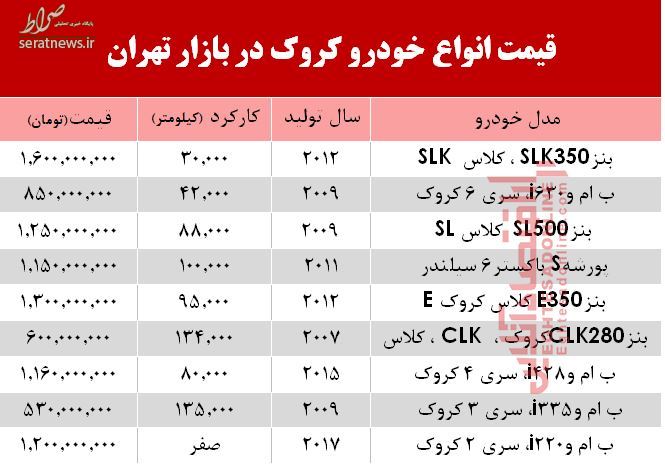 جدول/ قیمت خودرو کروک در بازار تهران