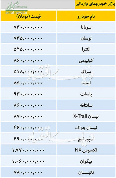 جدول/ بازار خودروهای داخلی و وارداتی