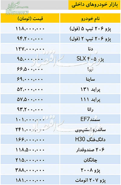 جدول/ بازار خودروهای داخلی و وارداتی