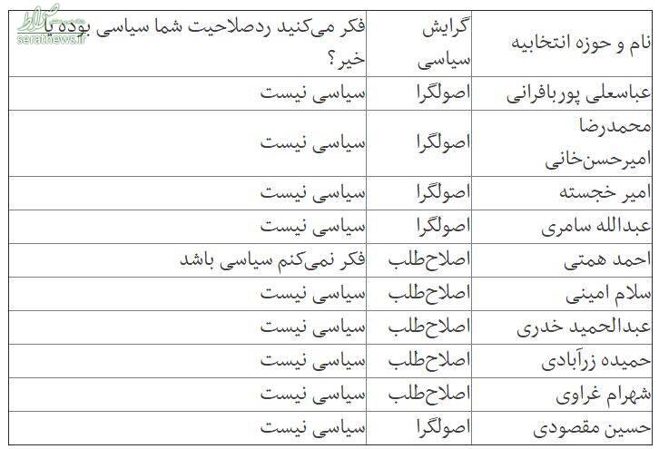 گفتگو با ۱۰نماینده مجلس؛ چرا ردصلاحیت شدم؟ +جدول