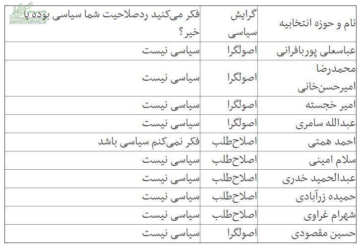 گفتگو با ۱۰نماینده مجلس؛ چرا ردصلاحیت شدم؟ +جدول