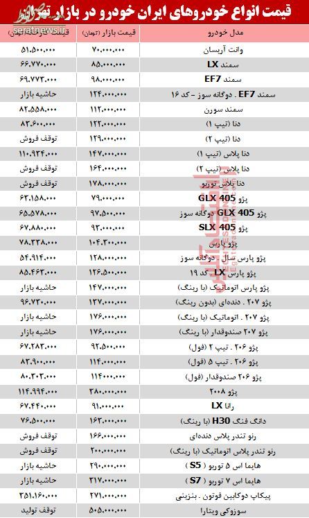 جدول/ قیمت انواع محصولات ایران خودرو در بازار تهران