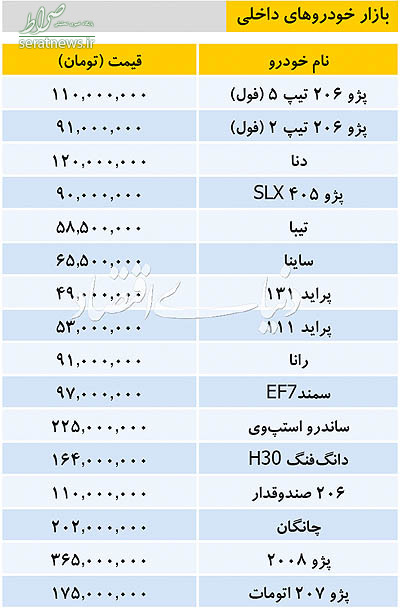 جدول/ جدیدترین قیمت خودرو‌های داخلی امروز ۳ دی