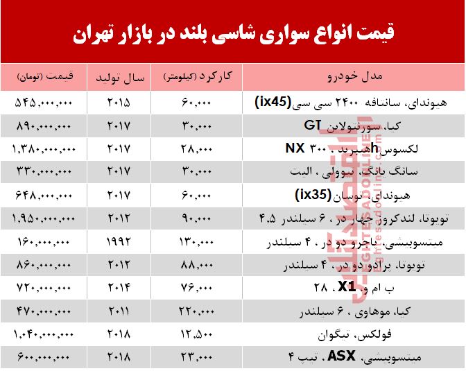 جدول/ قیمت خودرو شاسی بلند در بازار تهران