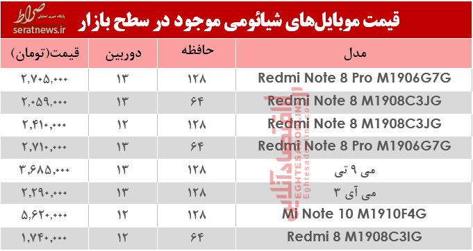 جدول/ نرخ موبایل‌های شیائومی در بازار؟